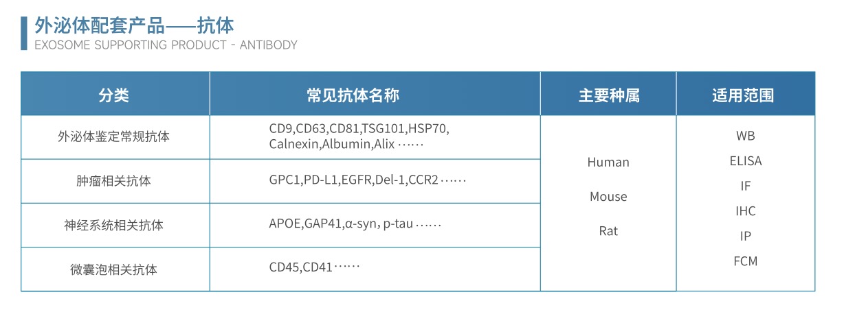 配套抗体