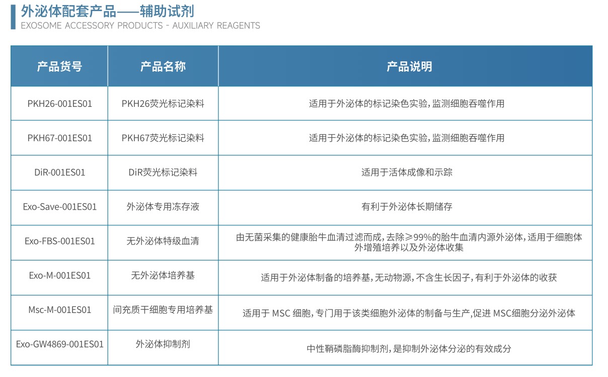 外泌体辅助试剂